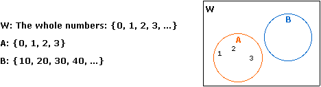 Toss a die - Venn Diagram Toss a die - Venn Diagram